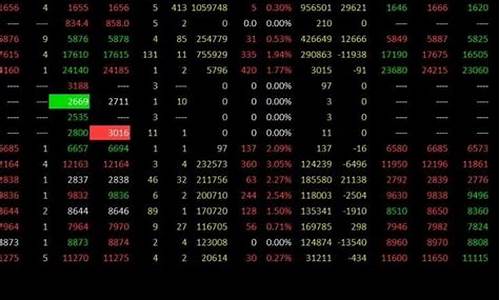 郑州的期货公司有哪些(郑州期货投资公司)_https://www.czytfl.com_期货走势_第1张