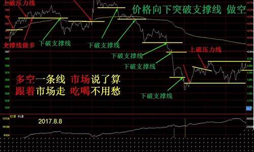股指期货如何操作(股指期货如何操作赚钱)_https://www.czytfl.com_期货行情_第1张
