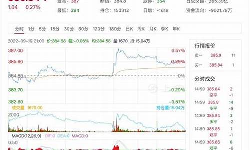 黄金期货实时行情k(黄金期货国际实时行情)_https://www.czytfl.com_期货_第1张