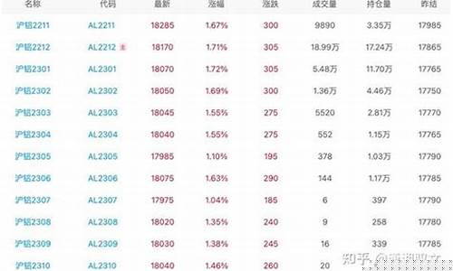 期货铝价格(期货铝价格实时)_https://www.czytfl.com_期货价格_第1张