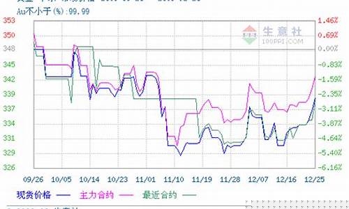 黄金期货哪(黄金期货哪个平台正规)_https://www.czytfl.com_期货价格_第1张