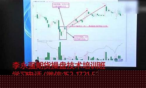 期货李峰_https://www.czytfl.com_期货交易_第1张