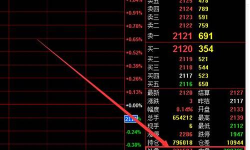 内盘期货什么意思(内盘期货交易平台)_https://www.czytfl.com_期货行情_第1张
