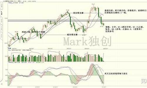 期货美盘(期货美盘几点开盘交易)_https://www.czytfl.com_期货价格_第1张
