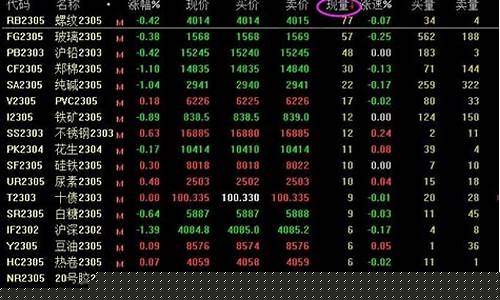期货资金怎么看(期货资金在哪里看)_https://www.czytfl.com_期货交易_第1张