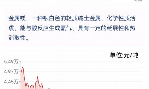 期货镁价格(镁期货价格走势)_https://www.czytfl.com_期货_第1张