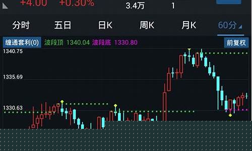 通达信能看期货行情吗(通达信能看期货行情吗怎么看)_https://www.czytfl.com_期货_第1张