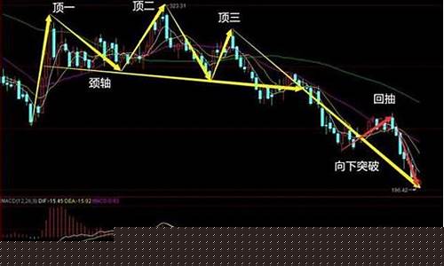 期货顶部(期货顶部放量)_https://www.czytfl.com_期货价格_第1张