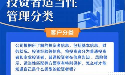 期货公司投资者适当性(期货投资者适当性知识测试题库)_https://www.czytfl.com_期货行情_第1张