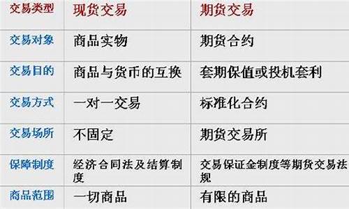 属于商品期货的是什么意思(商品期货是什么意思啊)_https://www.czytfl.com_期货行情_第1张