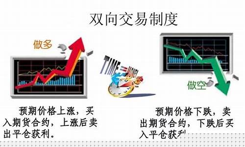 期货交易价格怎么算(期货交易价格怎么算出来的)_https://www.czytfl.com_期货行情_第1张