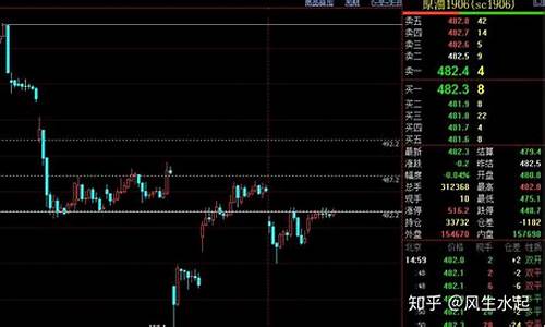 钢铁夜盘期货行情(国外钢铁期货行情)_https://www.czytfl.com_期货_第1张