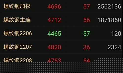 期货风险指什么意思(期货封单是什么意思啊)_https://www.czytfl.com_期货价格_第1张