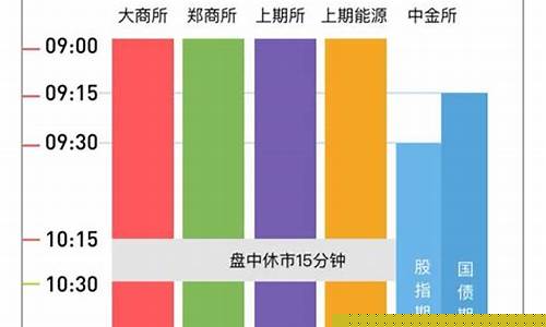 期货知道(期货知道方向后怎样频繁交易呢)_https://www.czytfl.com_期货交易_第1张