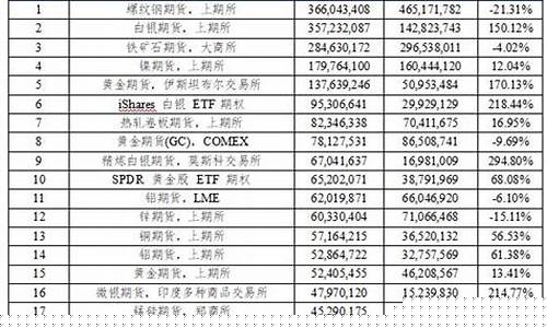 中国正规的期货公司(中国正规期货公司排名表)_https://www.czytfl.com_期货交易_第1张