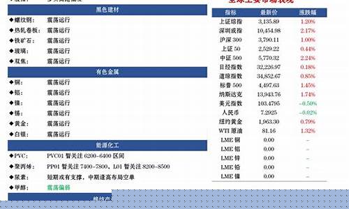 长江期货开户(长江期货开户后不交易会产生什么费用)_https://www.czytfl.com_期货走势_第1张