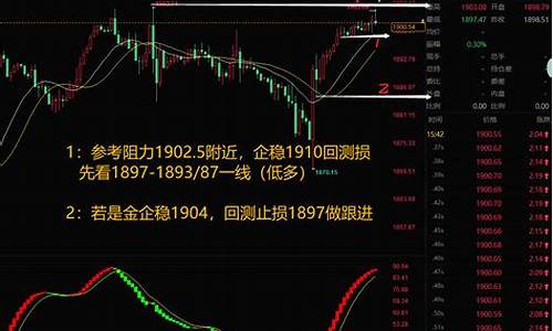 欧盘与期货(欧盘期货开盘时间是几点)_https://www.czytfl.com_期货行情_第1张