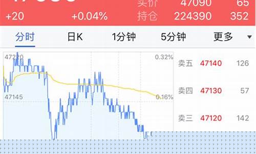 中衍期货手机版下载(中衍期货是正规平台吗)_https://www.czytfl.com_期货交易_第1张