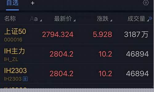 期货远月近月(期货远月近月合约价格一样怎么回事)_https://www.czytfl.com_期货走势_第1张