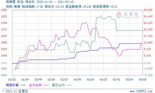 焦碳期货(焦碳期货走势分析)_https://www.czytfl.com_期货价格_第1张