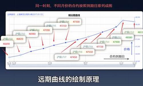 期货期权远期(期货期权远期合约区别)_https://www.czytfl.com_期货价格_第1张
