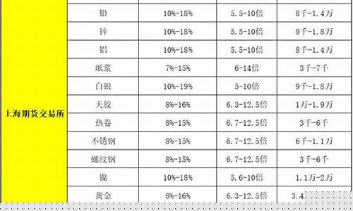 期货是多少倍杠杆(期货多少倍杠杆是什么意思)_https://www.czytfl.com_期货交易_第1张