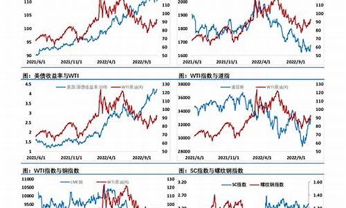 期货原油行情通(国内期货原油行情)_https://www.czytfl.com_期货_第1张