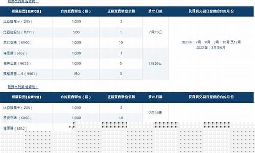 期货类别(期货品种的分类代号)_https://www.czytfl.com_期货价格_第1张