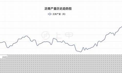 沥青期货最新行情(沥青期货最新价格)_https://www.czytfl.com_期货交易_第1张