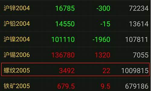 99期货持仓(99期货数据)_https://www.czytfl.com_期货交易_第1张