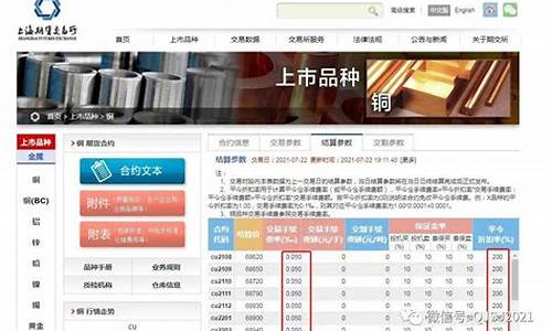 期货铜一手(期货铜一手多少钱)_https://www.czytfl.com_期货走势_第1张