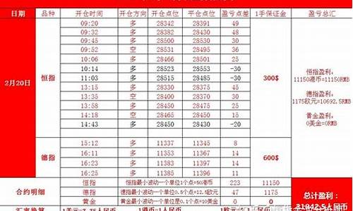 期货恒指喊单(恒指期货开户)_https://www.czytfl.com_期货交易_第1张