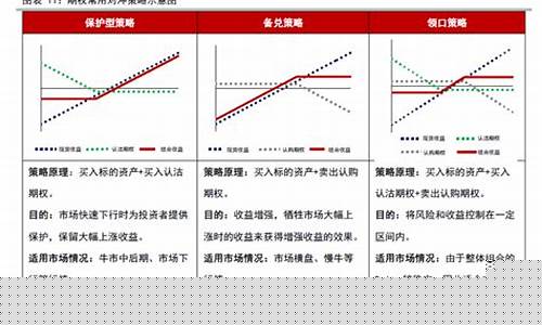 期货对冲策略(期货对冲策略的基本原理)_https://www.czytfl.com_期货交易_第1张