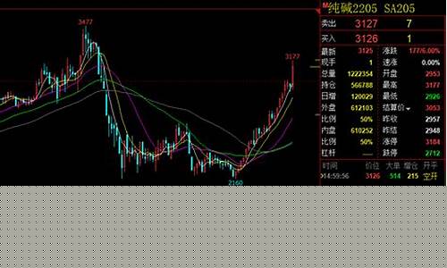 疯狂的期货(疯狂期货app官网下载)_https://www.czytfl.com_期货交易_第1张