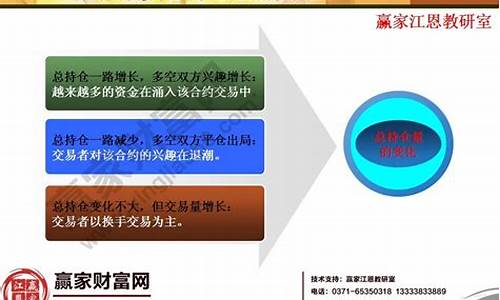 期货入门培训(期货培训实战训练营)_https://www.czytfl.com_期货_第1张