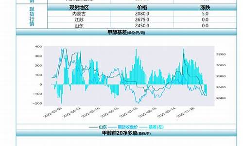 甲醇期货金投网(甲醇期货最新消息)_https://www.czytfl.com_期货_第1张