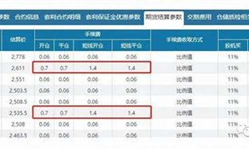焦炭期货手续费多少钱一手(焦炭期货一手需要多少钱)_https://www.czytfl.com_期货_第1张