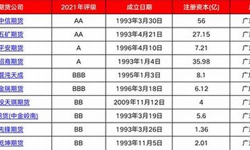 深圳正规期货公司(深圳正规亲子鉴定中心有几家)_https://www.czytfl.com_期货走势_第1张