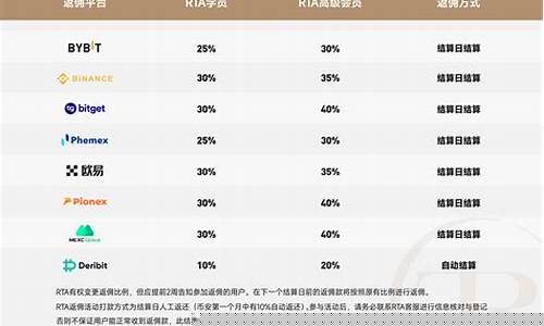 期货交易所返佣比例(期货交易所返佣比例是多少)_https://www.czytfl.com_期货交易_第1张