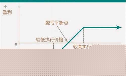 期货交易的特征有哪些(期货交易的特征有哪些方面)_https://www.czytfl.com_期货走势_第1张