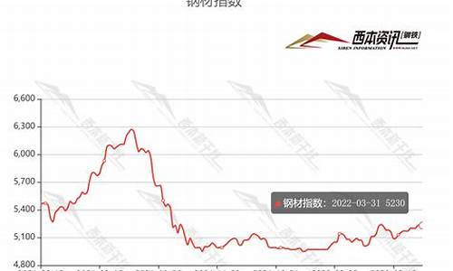 钢材期货价格最新行情查询网(钢材期货行情最新消息)_https://www.czytfl.com_期货_第1张