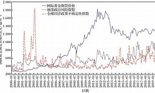 进口黄金期货价格行情(现货黄金进口)_https://www.czytfl.com_期货_第1张