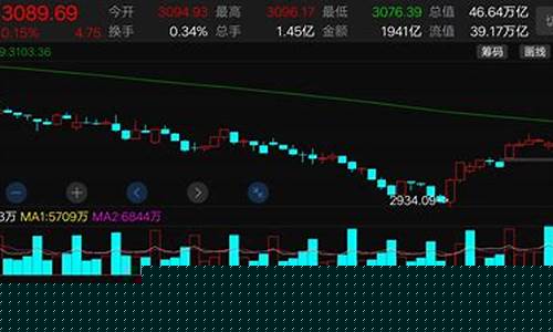 怎么看期货大盘(期货从哪里看大势)_https://www.czytfl.com_期货交易_第1张