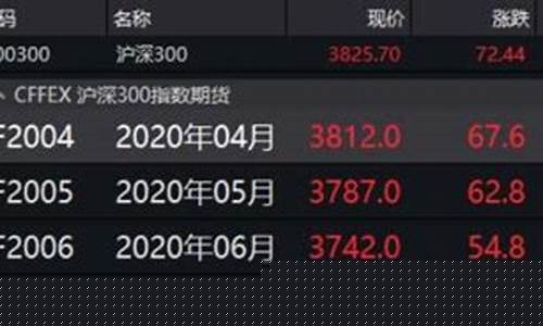 股指期货指引(纳斯达克股指期货)_https://www.czytfl.com_期货走势_第1张