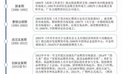 期货公司发展现状(期货公司未来发展方向)_https://www.czytfl.com_期货行情_第1张
