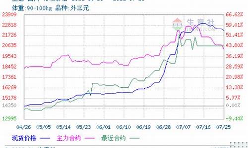 生猪期货真行情(生猪期货加保险案例分析)_https://www.czytfl.com_期货_第1张