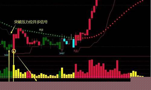 文华期货模拟交易(文华期货模拟交易软件下载)_https://www.czytfl.com_期货价格_第1张