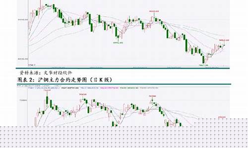期货短期(期货短期翻倍是怎么做到的)_https://www.czytfl.com_期货价格_第1张