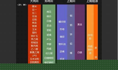 期货美盘时间(美盘期货实时行情)_https://www.czytfl.com_期货走势_第1张