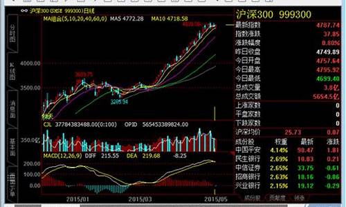 期货行情交易软件(期货 行情软件)_https://www.czytfl.com_期货交易_第1张
